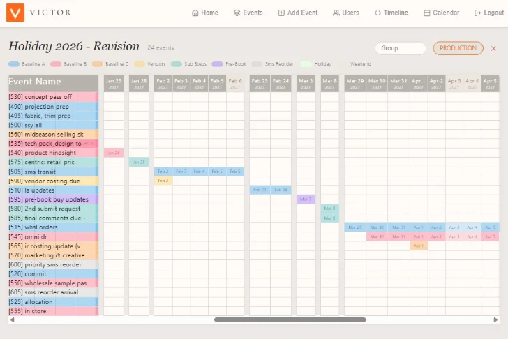 Gantt chart